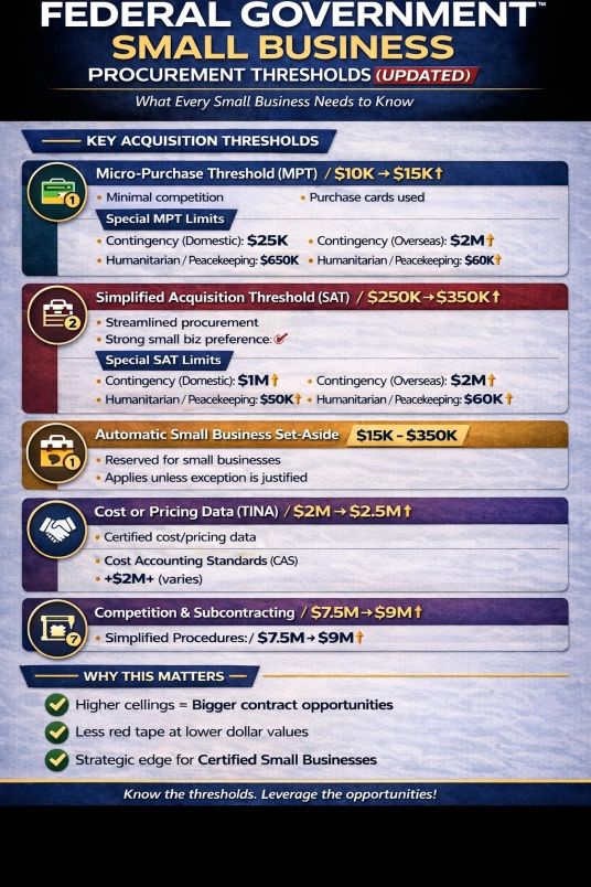 Federal Thresholds Diagram 2026