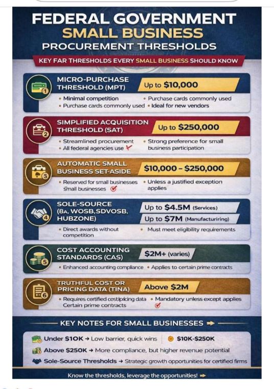 Federal Thresholds Diagram 2026